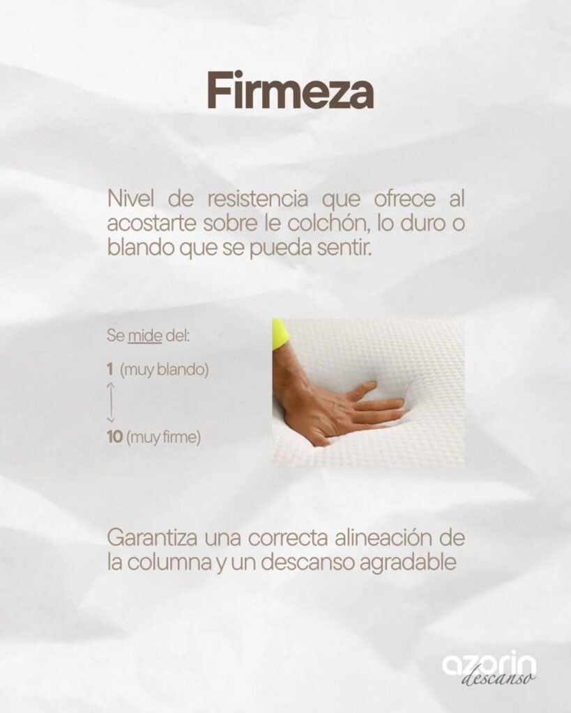 ⭐ 1. Materials de primera qualitat Azorín Descanso posa un èmfasi especial en la selecció exhaustiva de materials, fruit d’anys d’investigació i experiència en el sector del descans. Això inclou: Viscoelàstica d’alta densitat HR tècnic Molles ensacades en models específics Teixits antiàcars, antibacterians i hipoal·lèrgics Aquests materials garanteixen durabilitat, confort i higiene. ⭐ 2. Ergonomia i adaptació al cos. Segons la marca, cada matalàs està dissenyat per oferir ergonomia perfecta, adaptant-se al cos i proporcionant suport òptim a la columna vertebral. Els models amb muelles ensacados incorporen fins a 5 zones independents de descans, que milloren la distribució del pes i redueixen punts de pressió . ⭐ 3. Transpirabilitat i regulació tèrmica. La transpirabilitat és un dels punts forts dels matalassos Azorín. Els teixits stretch i les estructures internes permeten una alta ventilació, evitant acumulació de calor i humitat, i afavorint un descans més fresc i saludable . ⭐ 4. Resistencia i duresa equilibrada segons el model. Azorín ofereix diferents nivells de fermesa segons la gamma: Resistència mitjana en models com Venus Resistència mitjana-alta en sèries prèmium Opcions més flexibles per a llits articulats La marca destaca que cada estil de vida i cada cos té un matalàs ideal dins la seva gamma . ⭐ 5. Confort progressiu i independència de llits Els matalassos amb molles ensacades i viscoelàstica ofereixen: Confort progressiu Independència de llits, ideal per a parelles Distribució uniforme de la pressió Això garanteix un descans més estable i sense molèsties pels moviments de l’altra persona. ⭐ 6. Adaptabilitat a llits articulats. Azorín disposa de models específics per a cames articulades, amb materials flexibles i estructures que permeten el moviment sense deformacions. Aquesta característica és essencial per a clients que busquen ergonomia avançada o utilitzen canapès articulats. ⭐ 7. Durabilitat i resistència. Els reforços perimetrals, les capes de HR i els sistemes de fabricació avançats aporten: Més vida útil Estabilitat estructural Manteniment de la forma amb el pas del temps 🔍 Conclusió Segons Azorín Descanso, un bon matalàs ha de complir amb ergonomia, qualitat de materials, transpirabilitat, fermesa adequada i adaptació al teu estil de descans. La marca destaca per oferir solucions personalitzades, amb tecnologia avançada i una gamma pensada per a totes les necessitats.