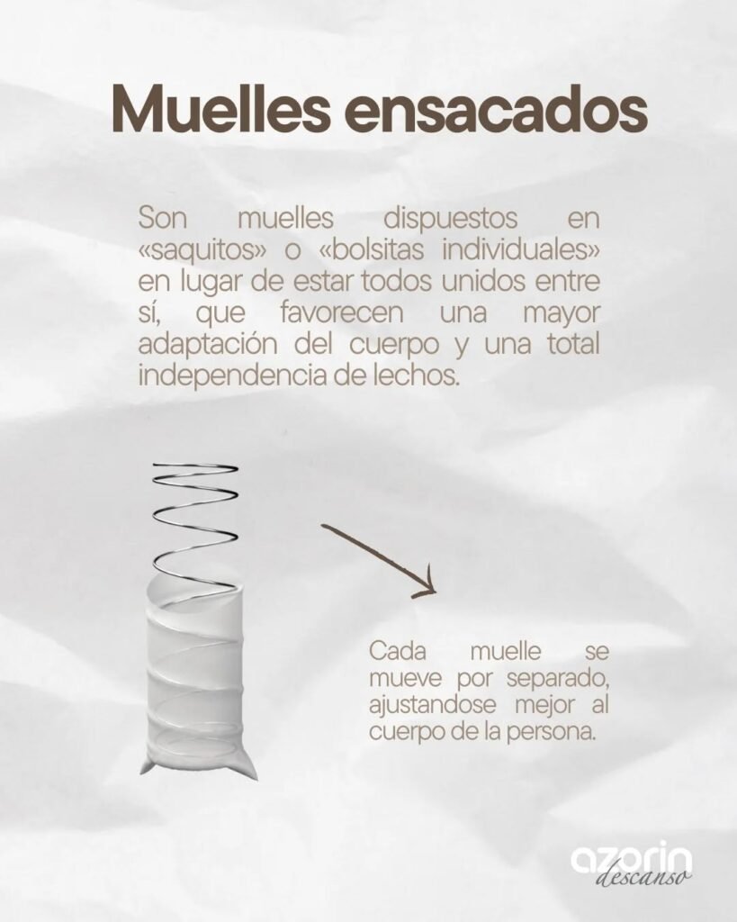 ⭐ 1. Materials de primera qualitat Azorín Descanso posa un èmfasi especial en la selecció exhaustiva de materials, fruit d’anys d’investigació i experiència en el sector del descans. Això inclou: Viscoelàstica d’alta densitat HR tècnic Molles ensacades en models específics Teixits antiàcars, antibacterians i hipoal·lèrgics Aquests materials garanteixen durabilitat, confort i higiene. ⭐ 2. Ergonomia i adaptació al cos. Segons la marca, cada matalàs està dissenyat per oferir ergonomia perfecta, adaptant-se al cos i proporcionant suport òptim a la columna vertebral. Els models amb muelles ensacados incorporen fins a 5 zones independents de descans, que milloren la distribució del pes i redueixen punts de pressió . ⭐ 3. Transpirabilitat i regulació tèrmica. La transpirabilitat és un dels punts forts dels matalassos Azorín. Els teixits stretch i les estructures internes permeten una alta ventilació, evitant acumulació de calor i humitat, i afavorint un descans més fresc i saludable . ⭐ 4. Resistencia i duresa equilibrada segons el model. Azorín ofereix diferents nivells de fermesa segons la gamma: Resistència mitjana en models com Venus Resistència mitjana-alta en sèries prèmium Opcions més flexibles per a llits articulats La marca destaca que cada estil de vida i cada cos té un matalàs ideal dins la seva gamma . ⭐ 5. Confort progressiu i independència de llits Els matalassos amb molles ensacades i viscoelàstica ofereixen: Confort progressiu Independència de llits, ideal per a parelles Distribució uniforme de la pressió Això garanteix un descans més estable i sense molèsties pels moviments de l’altra persona. ⭐ 6. Adaptabilitat a llits articulats. Azorín disposa de models específics per a cames articulades, amb materials flexibles i estructures que permeten el moviment sense deformacions. Aquesta característica és essencial per a clients que busquen ergonomia avançada o utilitzen canapès articulats. ⭐ 7. Durabilitat i resistència. Els reforços perimetrals, les capes de HR i els sistemes de fabricació avançats aporten: Més vida útil Estabilitat estructural Manteniment de la forma amb el pas del temps 🔍 Conclusió Segons Azorín Descanso, un bon matalàs ha de complir amb ergonomia, qualitat de materials, transpirabilitat, fermesa adequada i adaptació al teu estil de descans. La marca destaca per oferir solucions personalitzades, amb tecnologia avançada i una gamma pensada per a totes les necessitats.